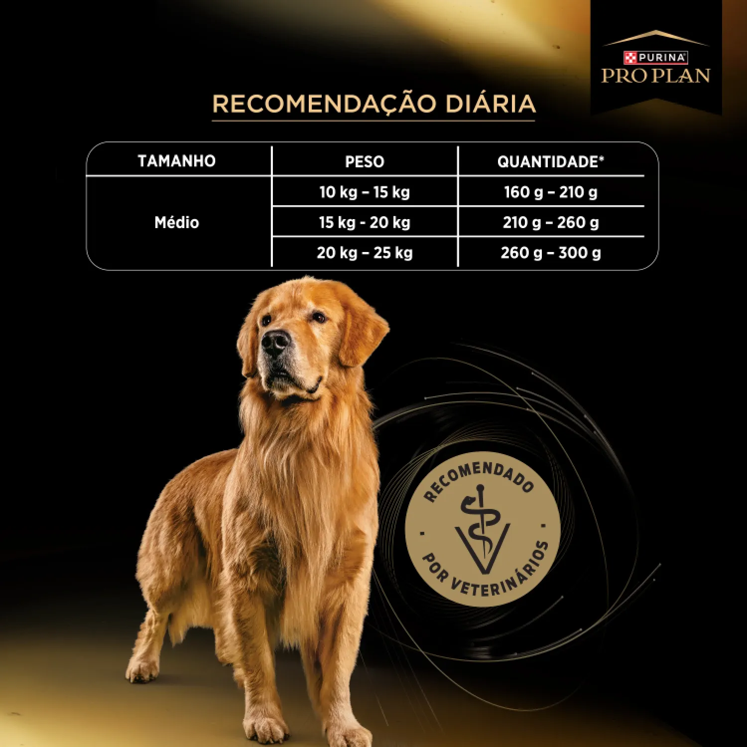 Cuidado Excep Cao AD Medio Recomendacao Diaria